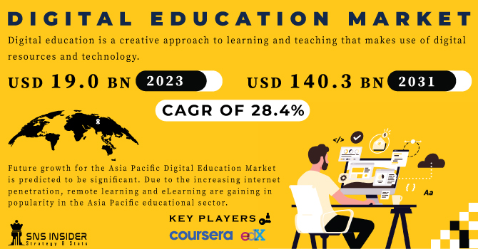 Digital Education Market Revenue Analysis