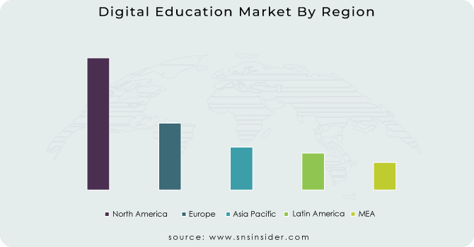 Digital Education Market By Region