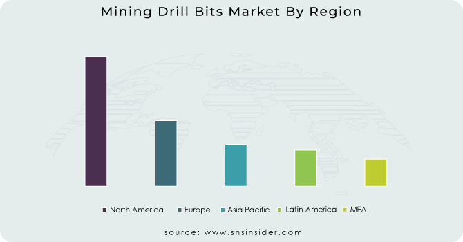 Mining Drill Bits Market By Region