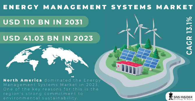 Energy Management Systems Market Revenue Analysis