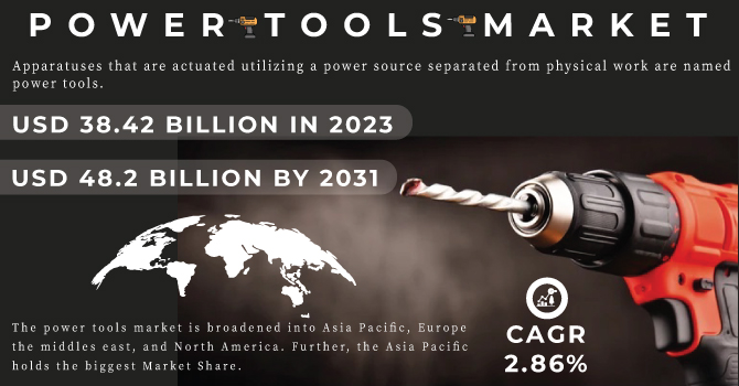 Power Tools Market Revenue Analysis