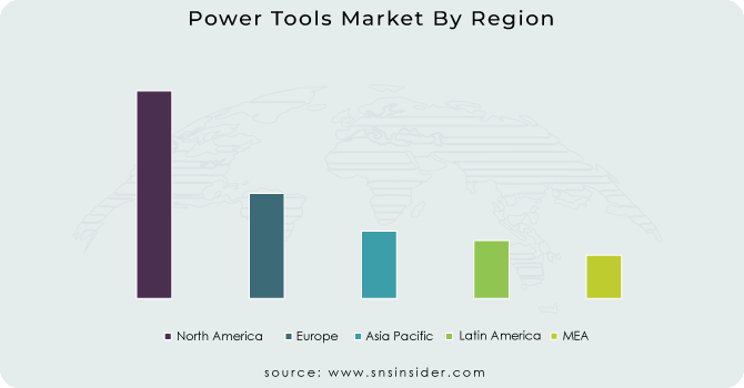 Power Tools Market By Region