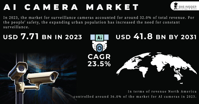 AI Camera Market Revenue Analysis
