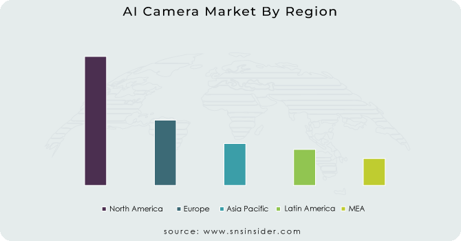 AI Camera Market By Region