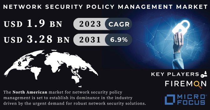 Network Security Policy Management Market Revenue Analysis