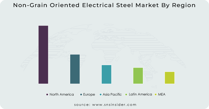 Non-Grain Oriented Electrical Steel Market By Region