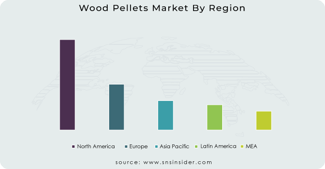 Wood Pellets Market By Region