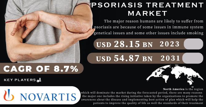 Psoriasis Treatment Market Revenue Analysis