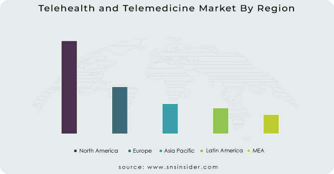Telehealth and Telemedicine Market by region