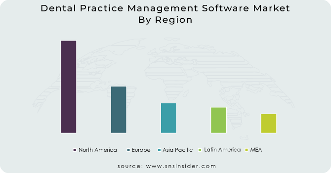 Dental Practice Management Software Market By Region