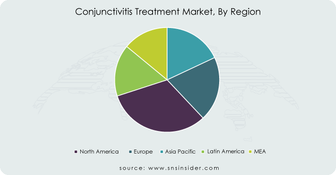 Conjunctivitis-Treatment-Market-By-Region
