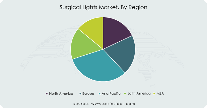 Surgical-Lights-Market-By-Region