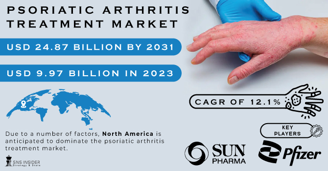 Psoriatic Arthritis Treatment Market Revenue Analysis