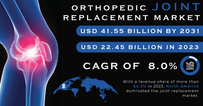 Orthopedic Joint Replacement Market Revenue Analysis