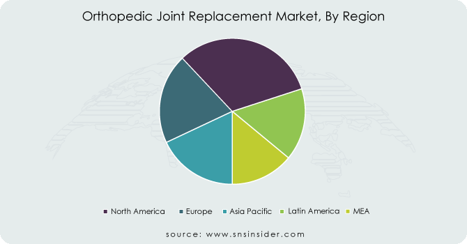 Orthopedic-Joint-Replacement-Market-By-Region