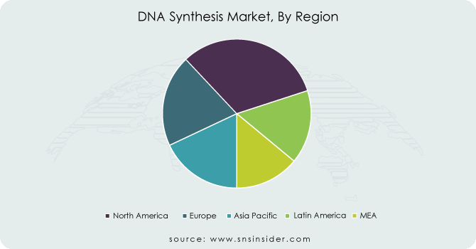 DNA-Synthesis-Market-By-Region