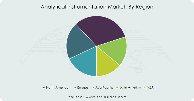 Analytical-Instrumentation-Market-By-Region