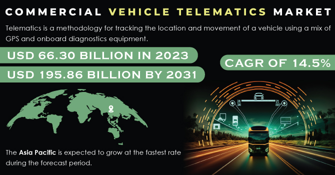 Commercial Vehicle Telematics Market Revenue Analysis