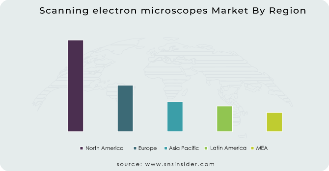 Scanning electron microscopes Market By Region