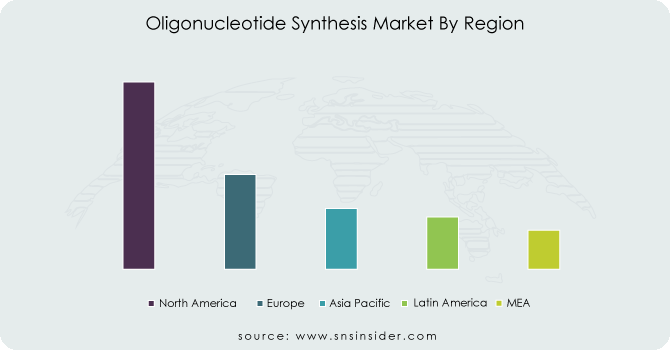 Oligonucleotide-Synthesis-Market-By-Region