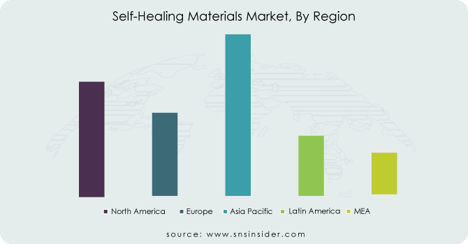 Self-Healing-Materials-Market-By-Region