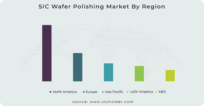 SIC Wafer Polishing Market By Region