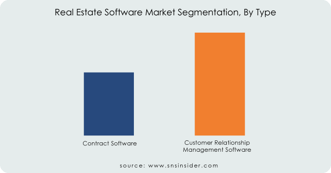 Real-Estate-Software-Market-Segmentation-By-Type