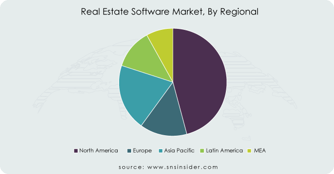 Real-Estate-Software-Market-By-Regional