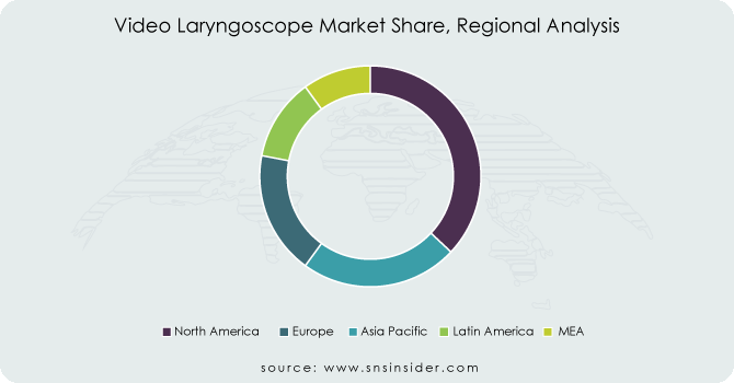Video-Laryngoscope-Market-Share-Regional-Analysis