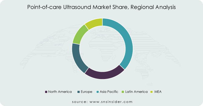 Point-of-care-Ultrasound-Market-Share-Regional-Analysis