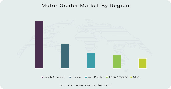 Motor-Grader-Market-By-Region