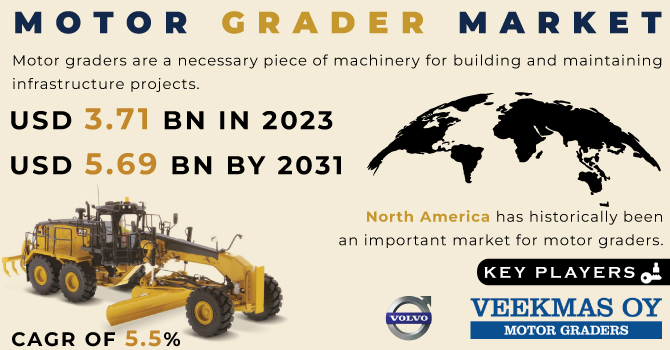 Motor-Grader-Market Revenue Analysis