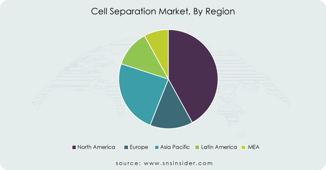 Cell-Separation-Market-By-Region