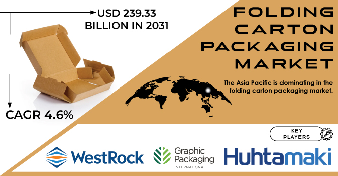 Folding Carton Packaging Market Revenue Analysis