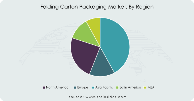Folding-Carton-Packaging-Market-By-Region