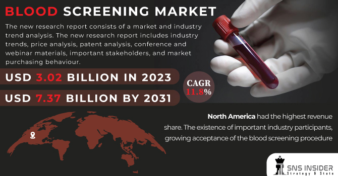 Blood Screening Market Revenue Analysis