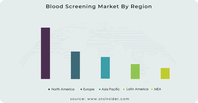 Blood-Screening-Market-By-Region
