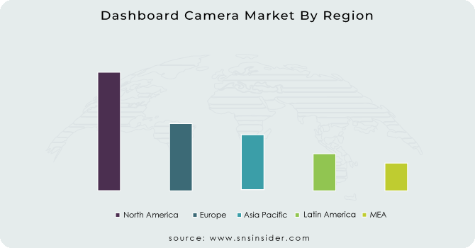 Dashboard-Camera-Market-By-Region