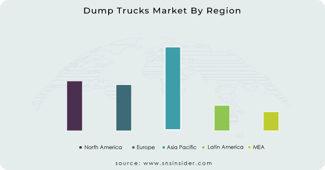 Dump-Trucks-Market-By-Region
