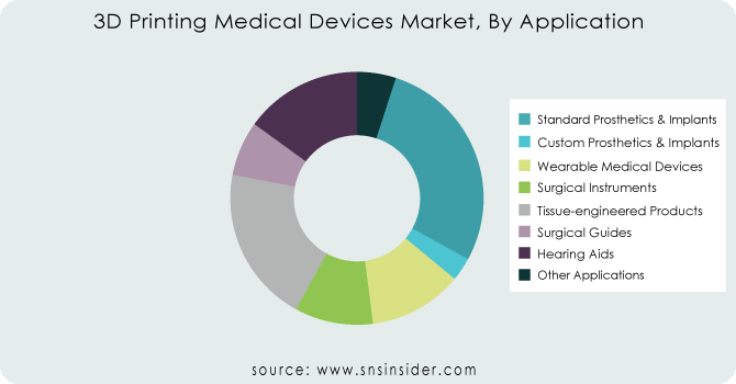 3D-Printing-Medical-Devices-Market-By-Application