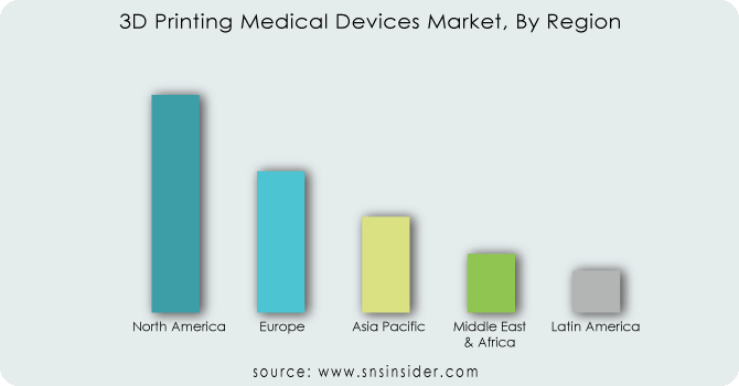 3D-Printing-Medical-Devices-Market-By-Region