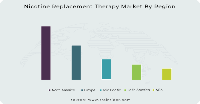 Nicotine Replacement Therapy Market By Region