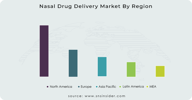 Nasal-Drug-Delivery-Market-By-Region