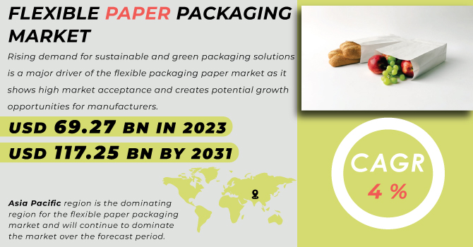 Flexible-Paper-Packaging-market Revenue Analysis