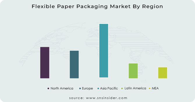 Flexible-Paper-Packaging-market by region