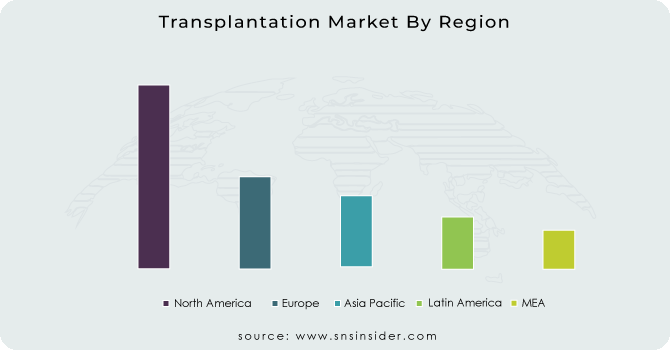 Transplantation-Market-By-Region