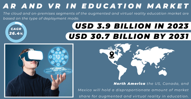 AR and VR in Education Market Revenue Analysis