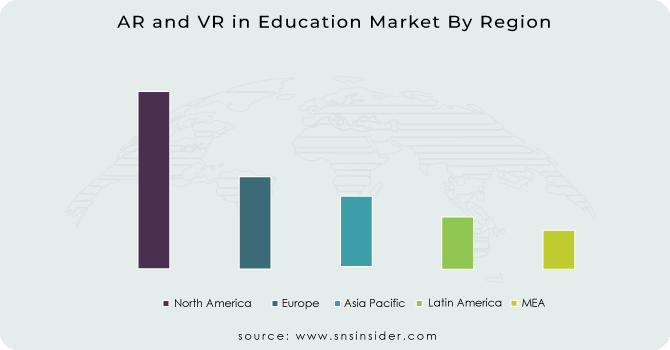 AR and VR in Education Market By Region