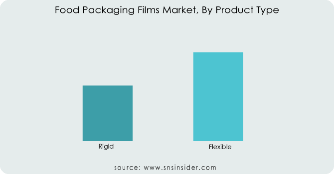Food-Packaging-Films-Market-By-Product-Type