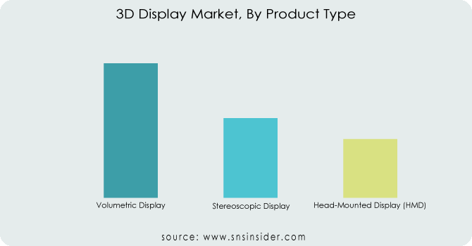 3D-Display-Market-By-Product-Type